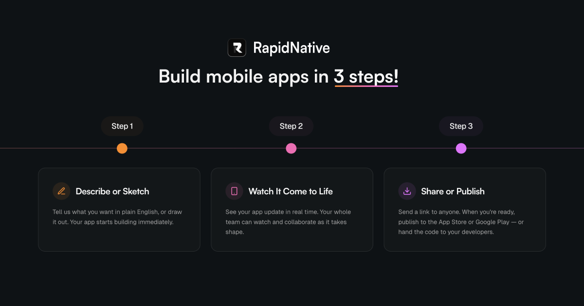 Steps Overview